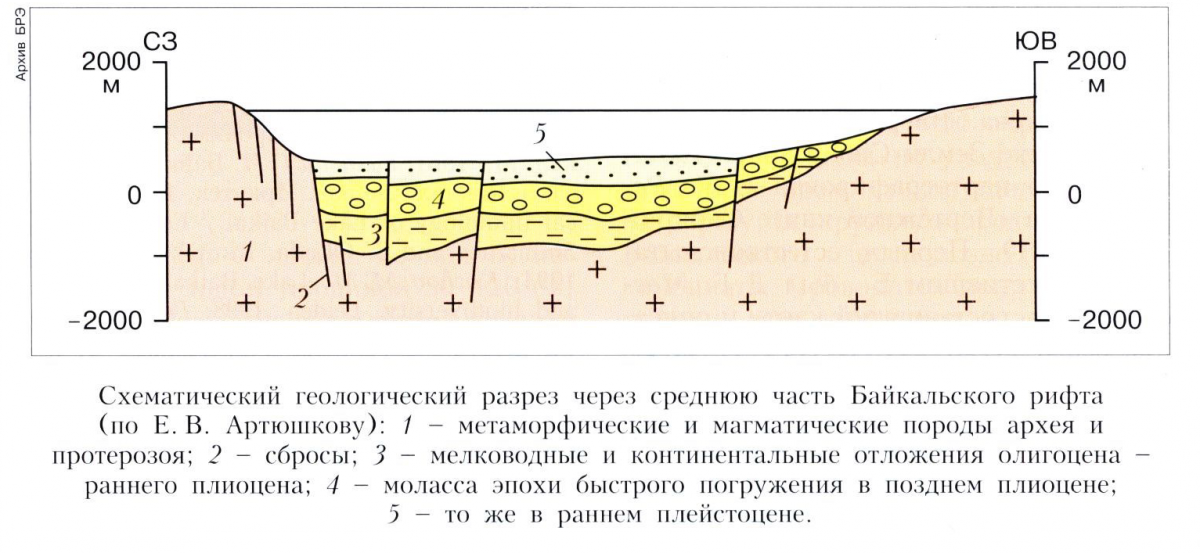 Байкальская рифтовая система