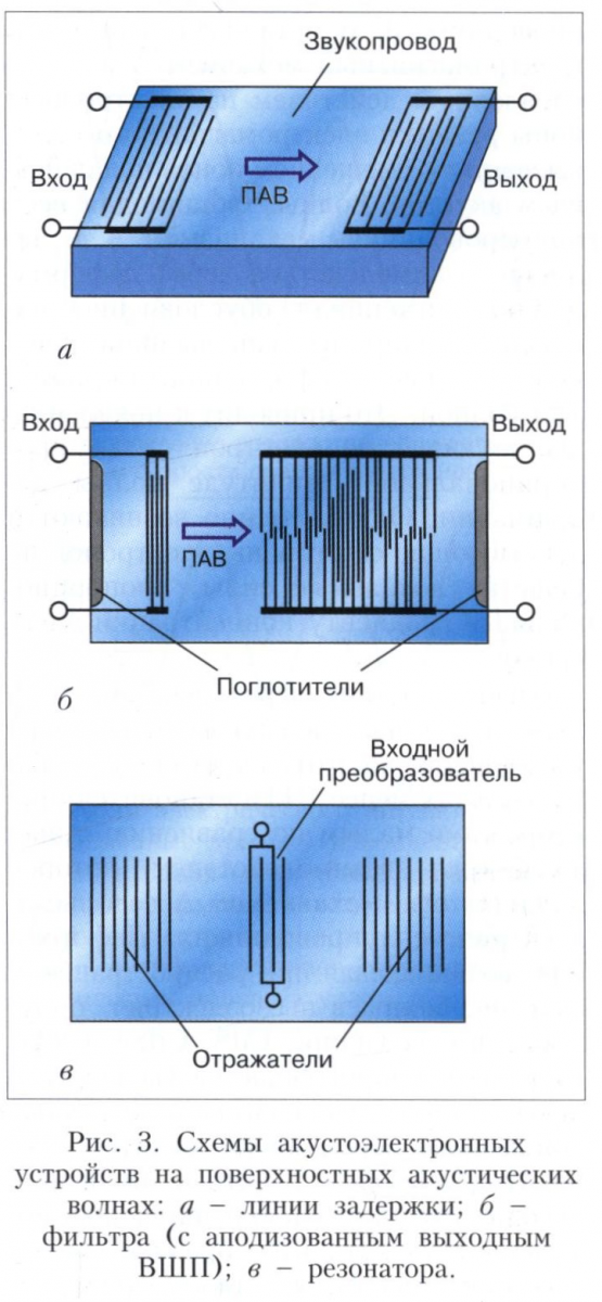 Акустоэлектронные устройства на поверхностных акустических волнах