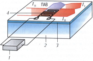 Схема волноводного акустооптического дифракционного модулятора