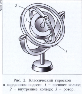 Гироскоп 
